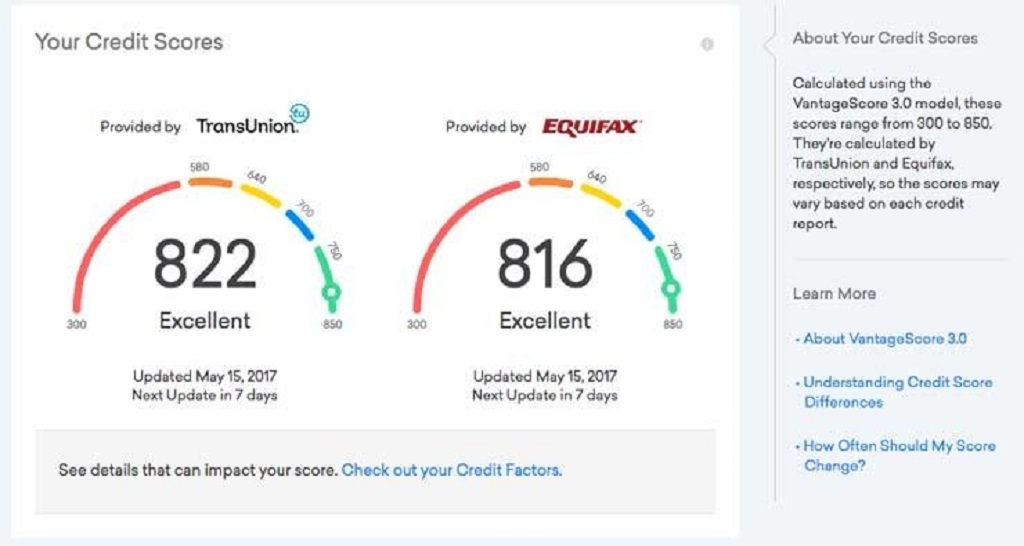 Can I use simulators to improve my credit score quickly